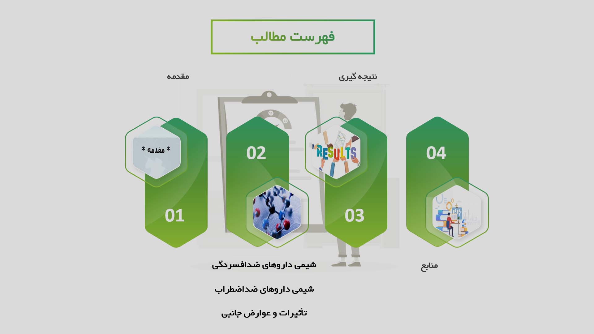 پاورپوینت در مورد شیمی داروهای ضدافسردگی و ضداضطراب